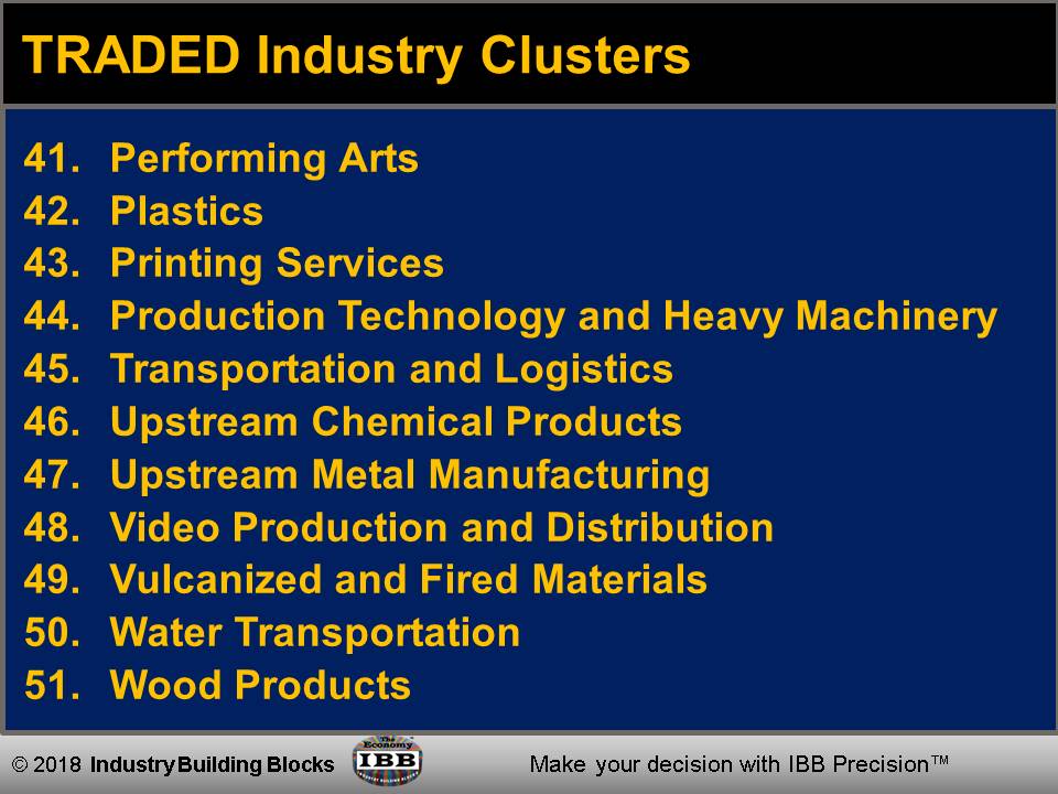 US Clusters | Southern Tier