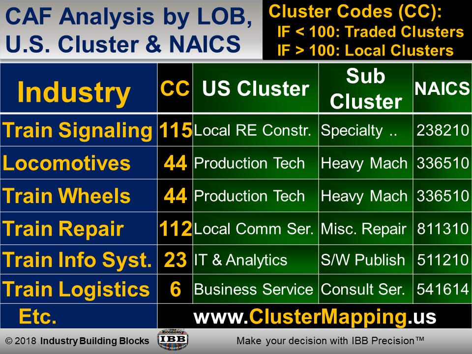 US Clusters | Southern Tier