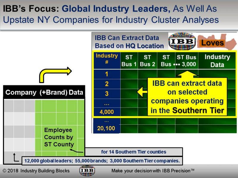 Resources Southern Tier